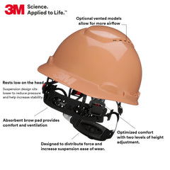 3M SecureFit close-up of ratchet suspension for secure personalized fit