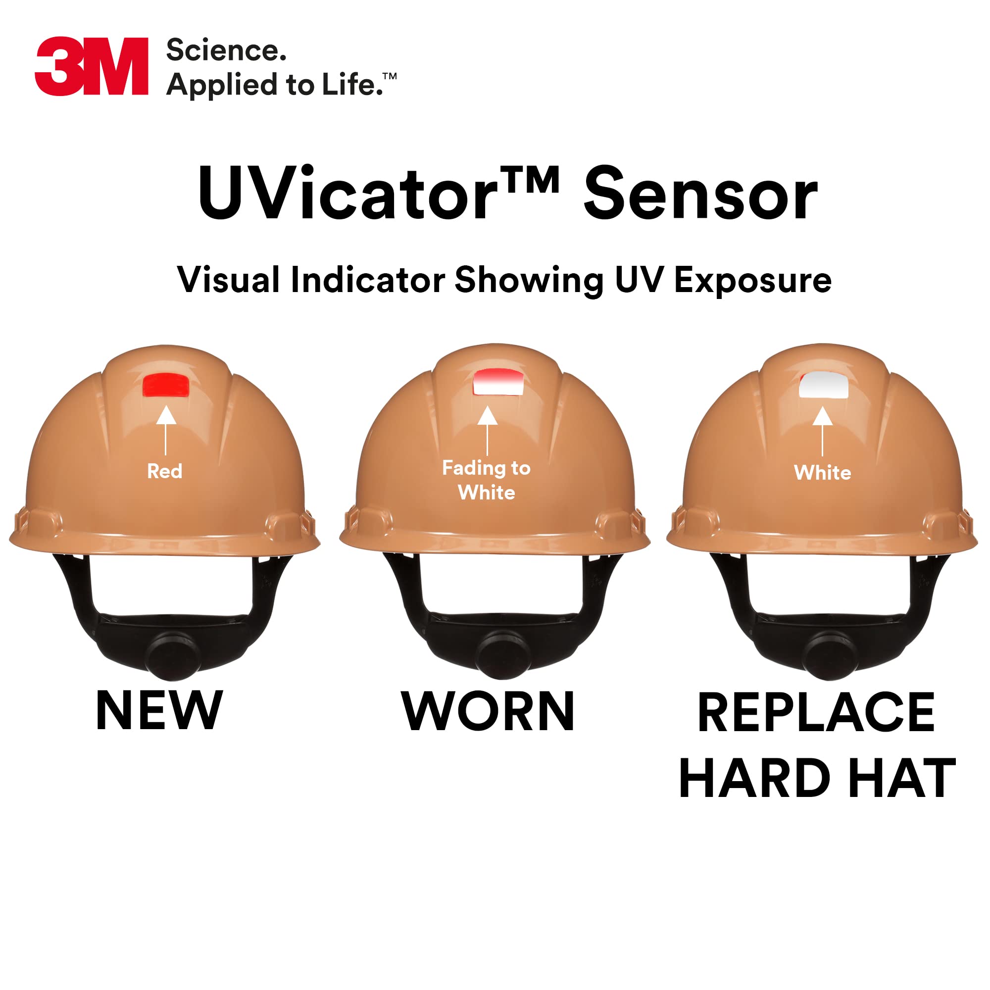 3M SecureFit UVicator visual indicator showing when to consider replacement