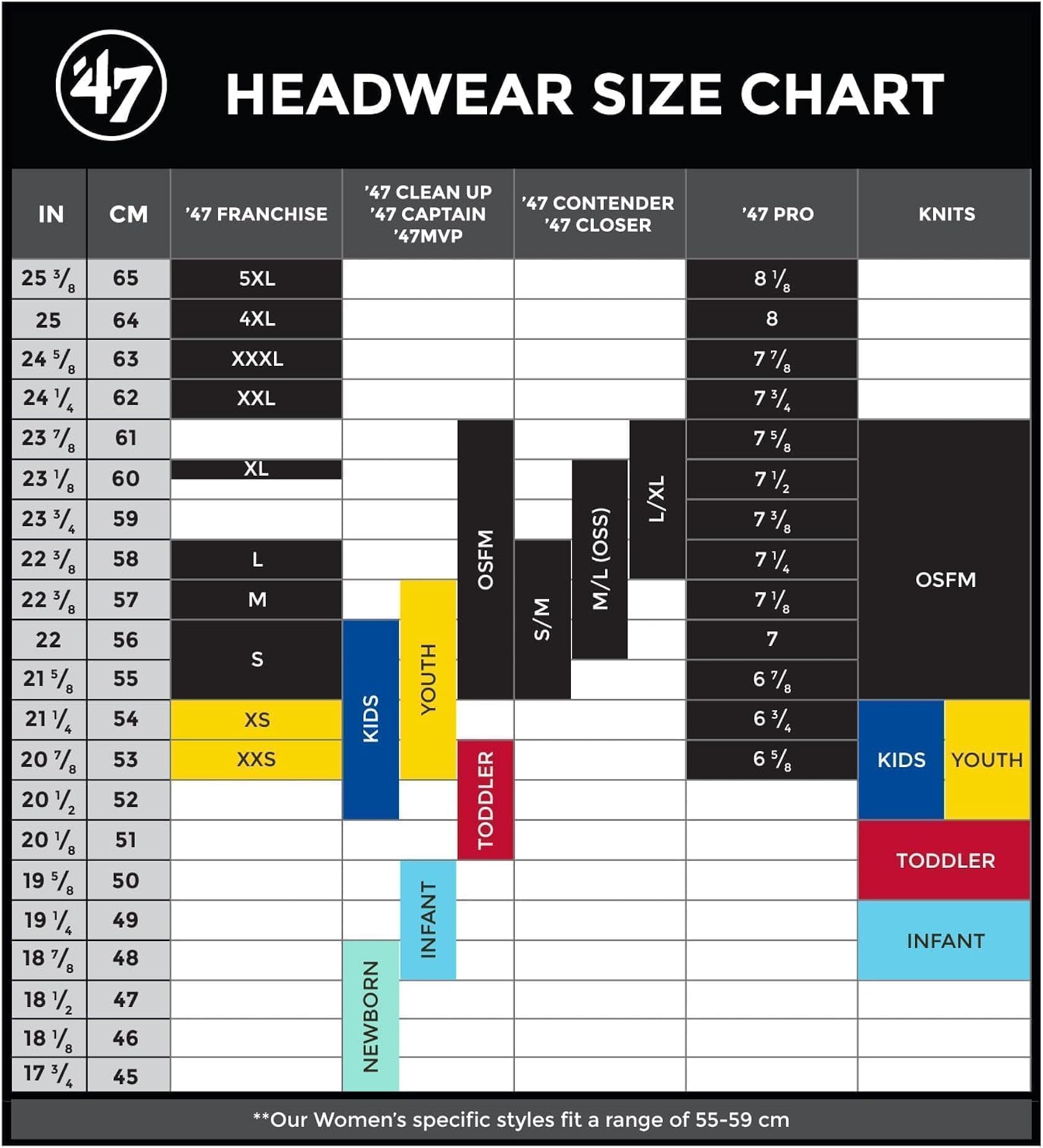 47 Brand hat worn outdoors by fan demonstrating adjustable fit and casual comfort