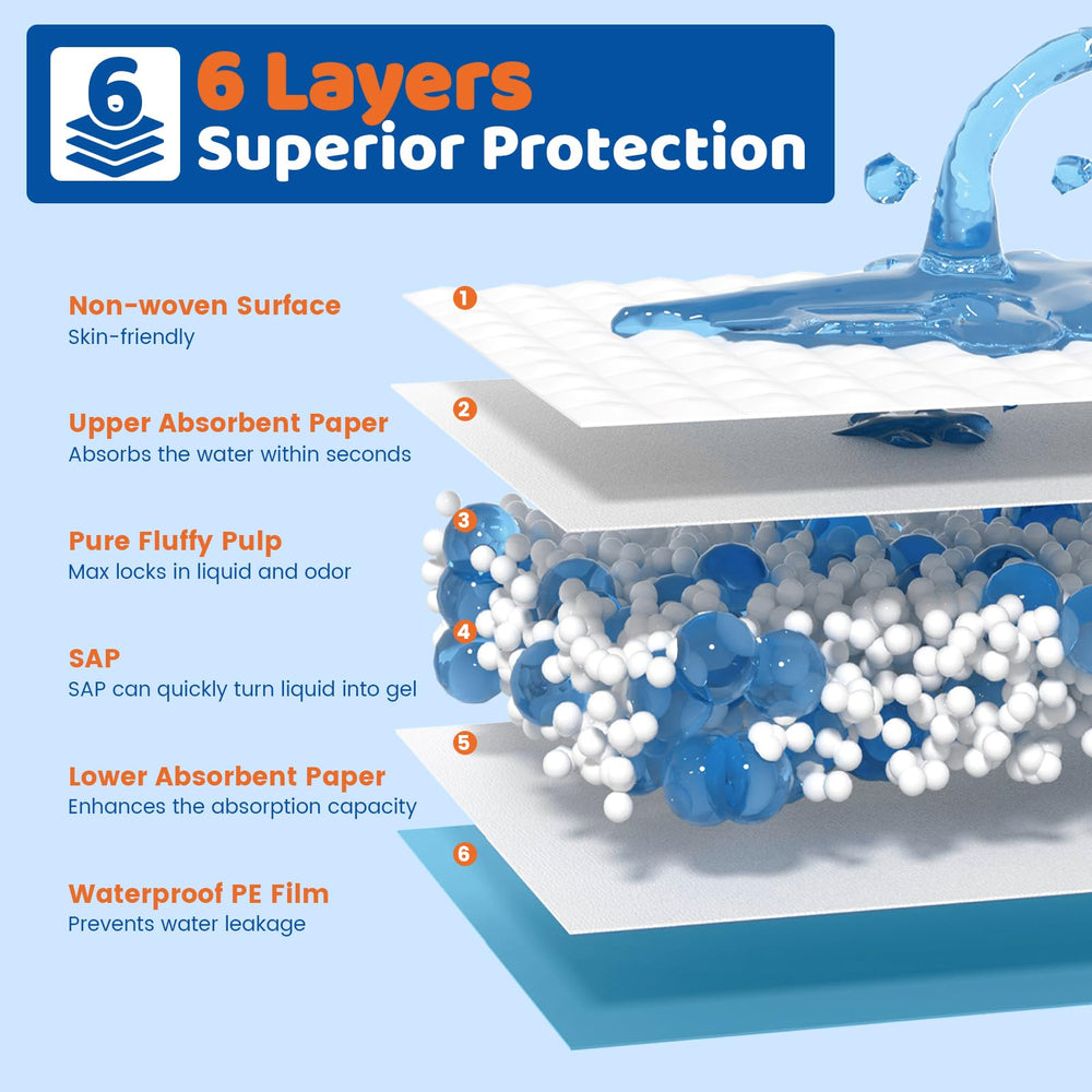 AAY pad laid on bed demonstrating full-size coverage benefit