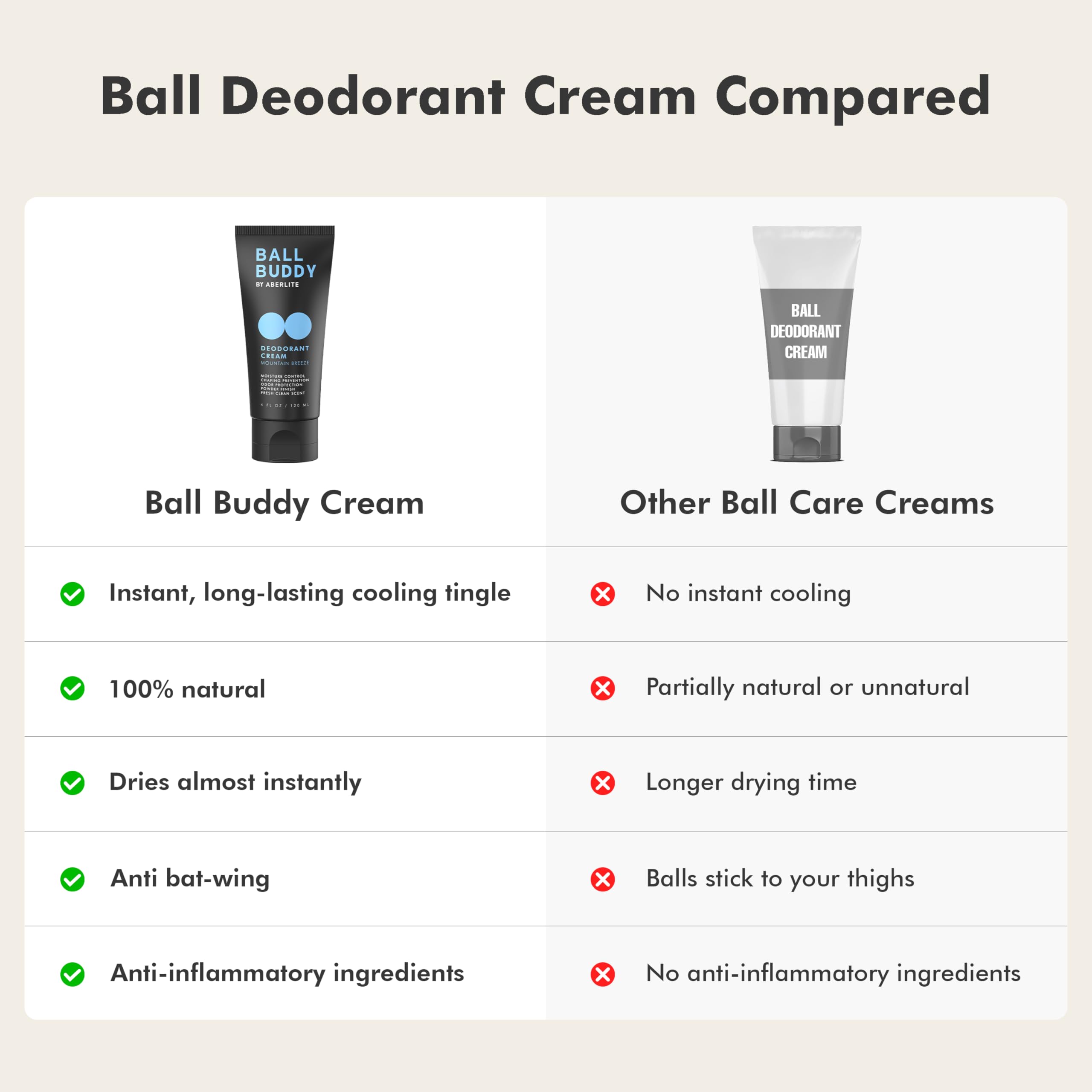 Aberlite Ball Buddy lifestyle image of man outdoors enjoying chafe-free comfort