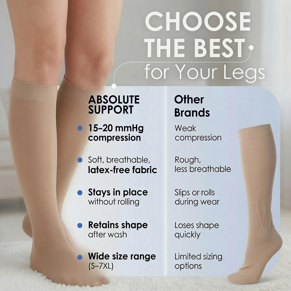 ABSOLUTE SUPPORT care icons showing washing instructions to preserve compression