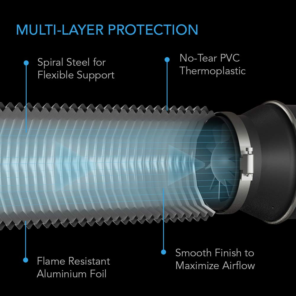 AC Infinity cut-end detail showing layered aluminum and thermoplastic tube for airtight performance
