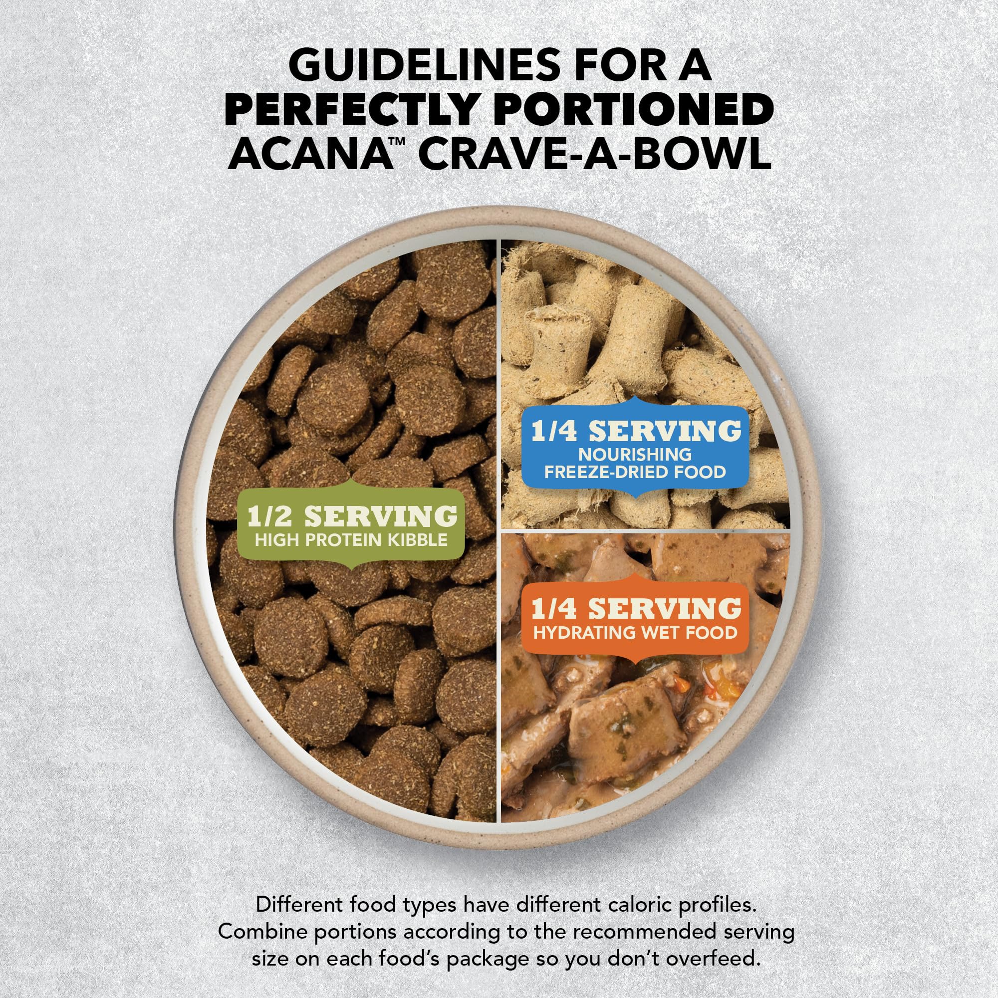 ACANA 4.5 lb bag next to ruler to show true scale