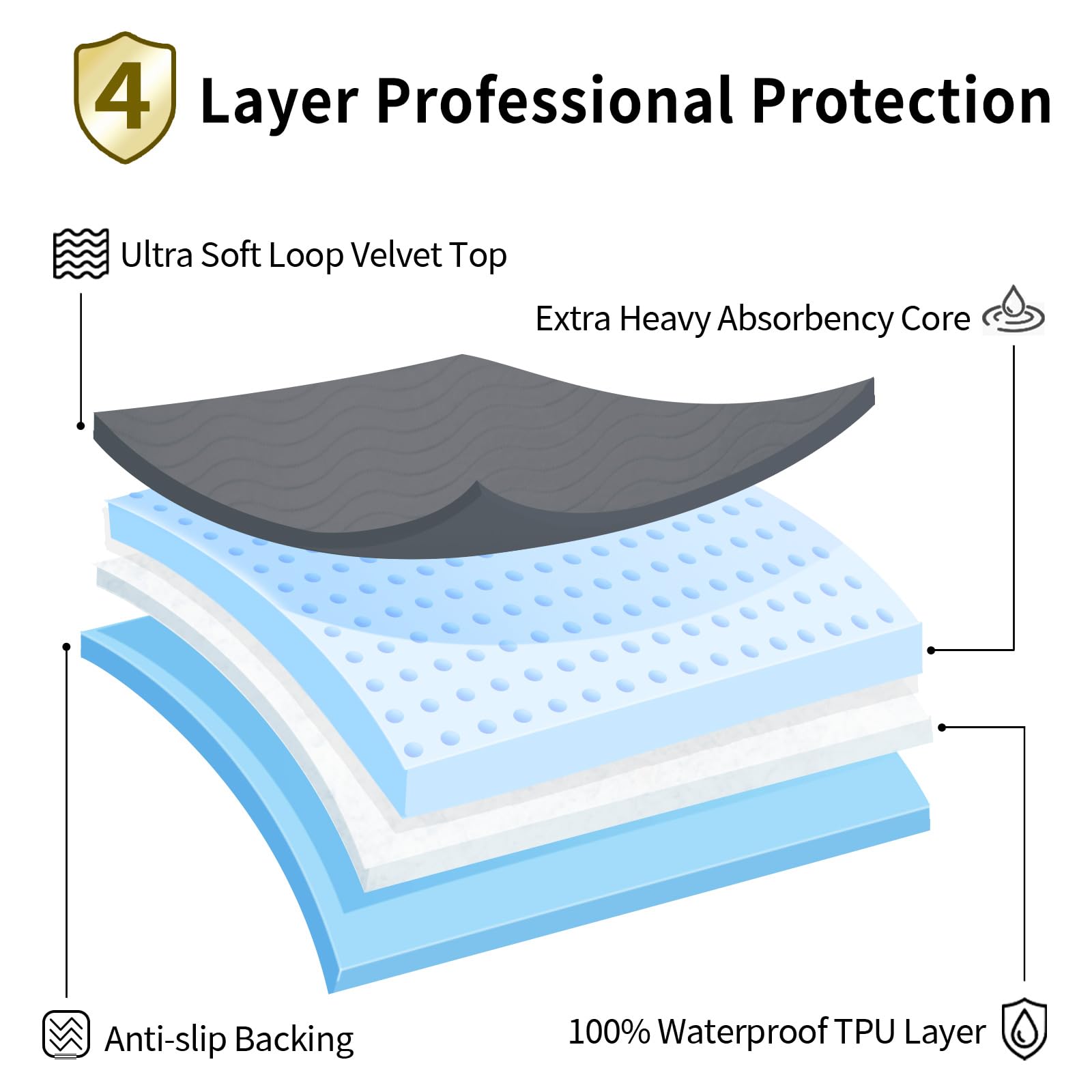 Accompagner in-use on bed protecting bedding and enabling worry-free sleep
