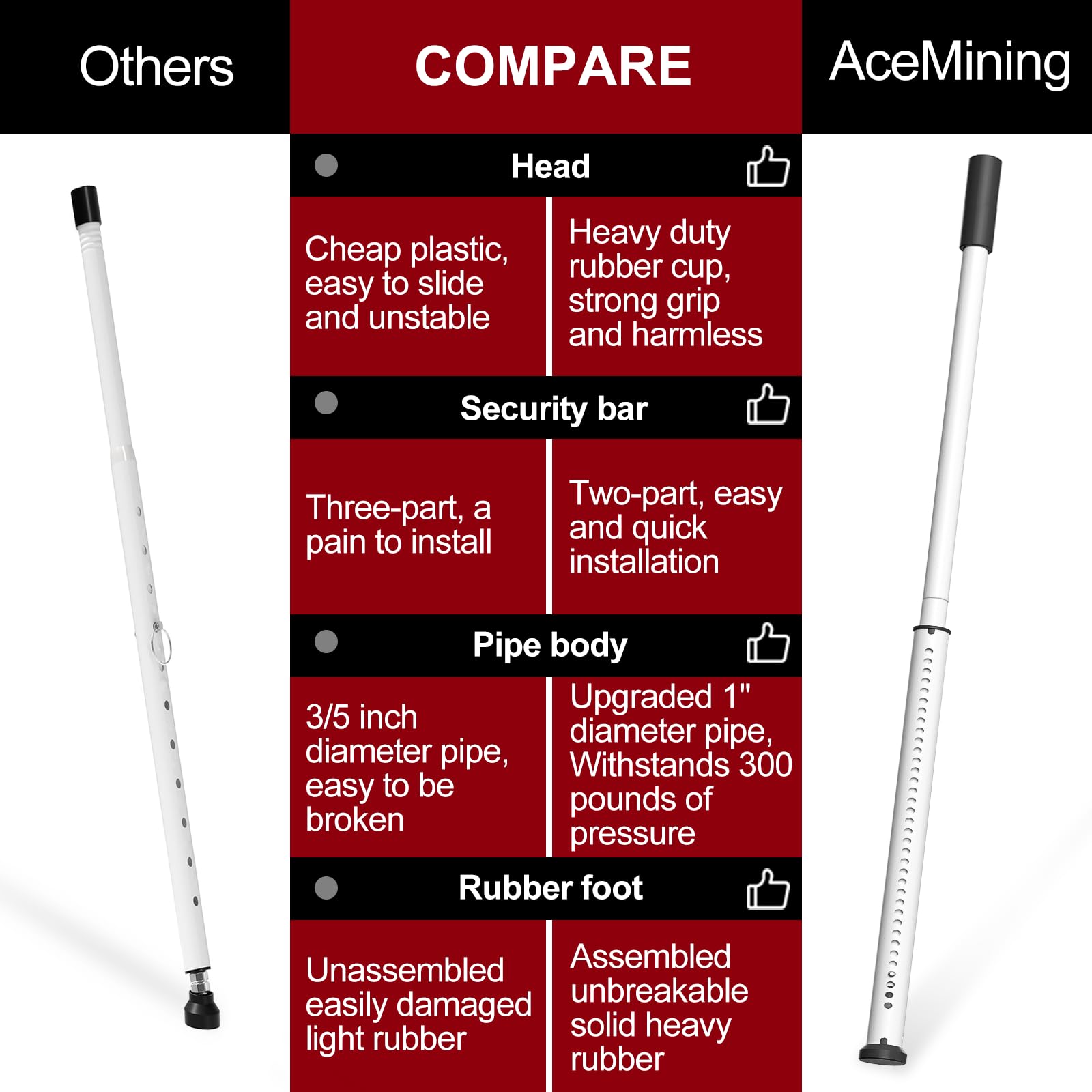 AceMining placed in window track showing compact safety placement