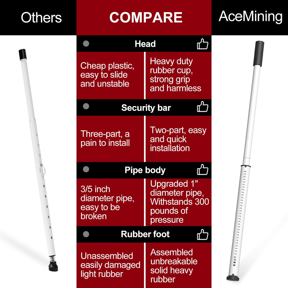 AceMining placed in window track showing compact safety placement