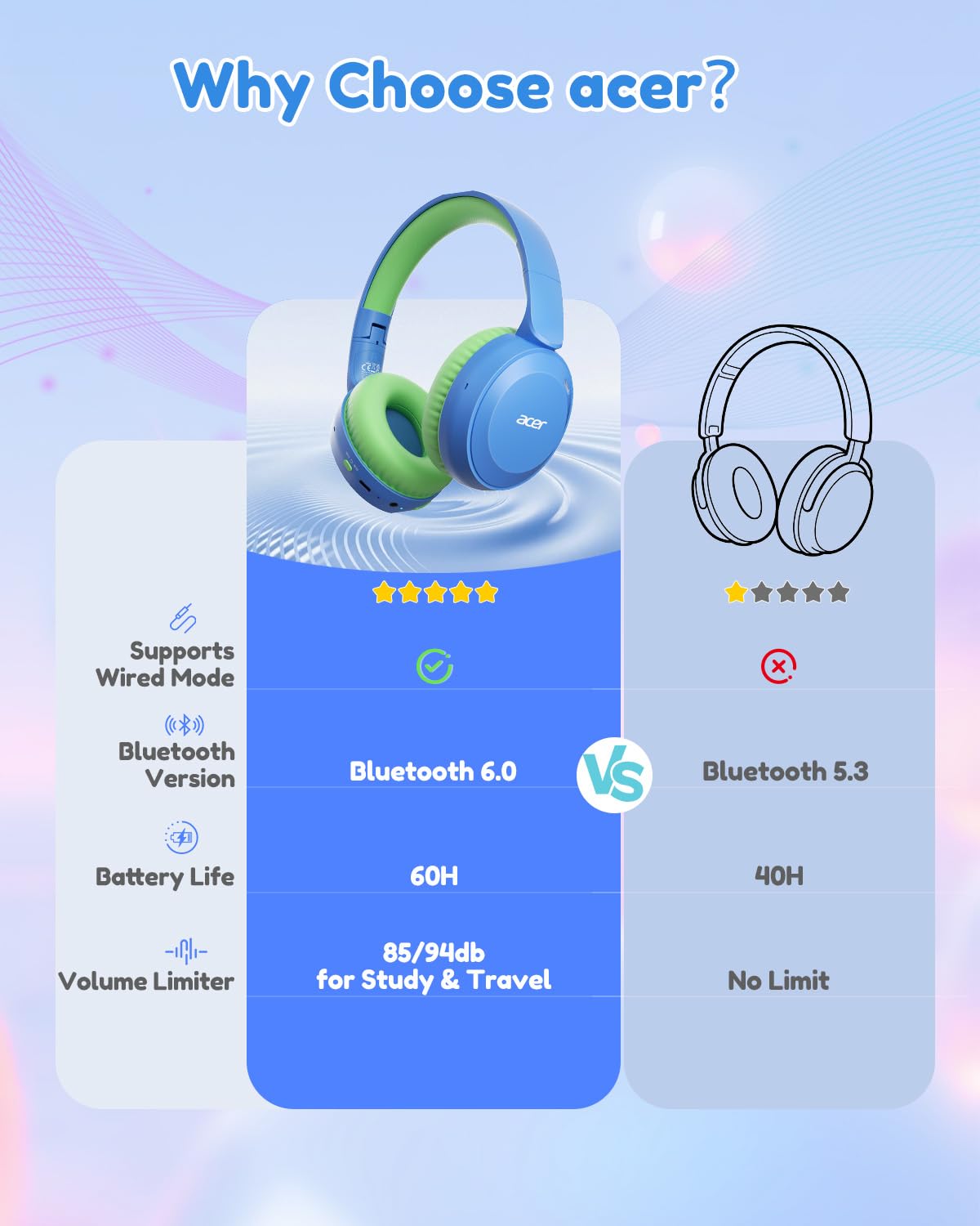 Acer connected with 3.5mm cable for wired high-definition audio benefit