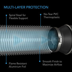 AC Infinity duct connected to inline fan demonstrating secure airflow connection