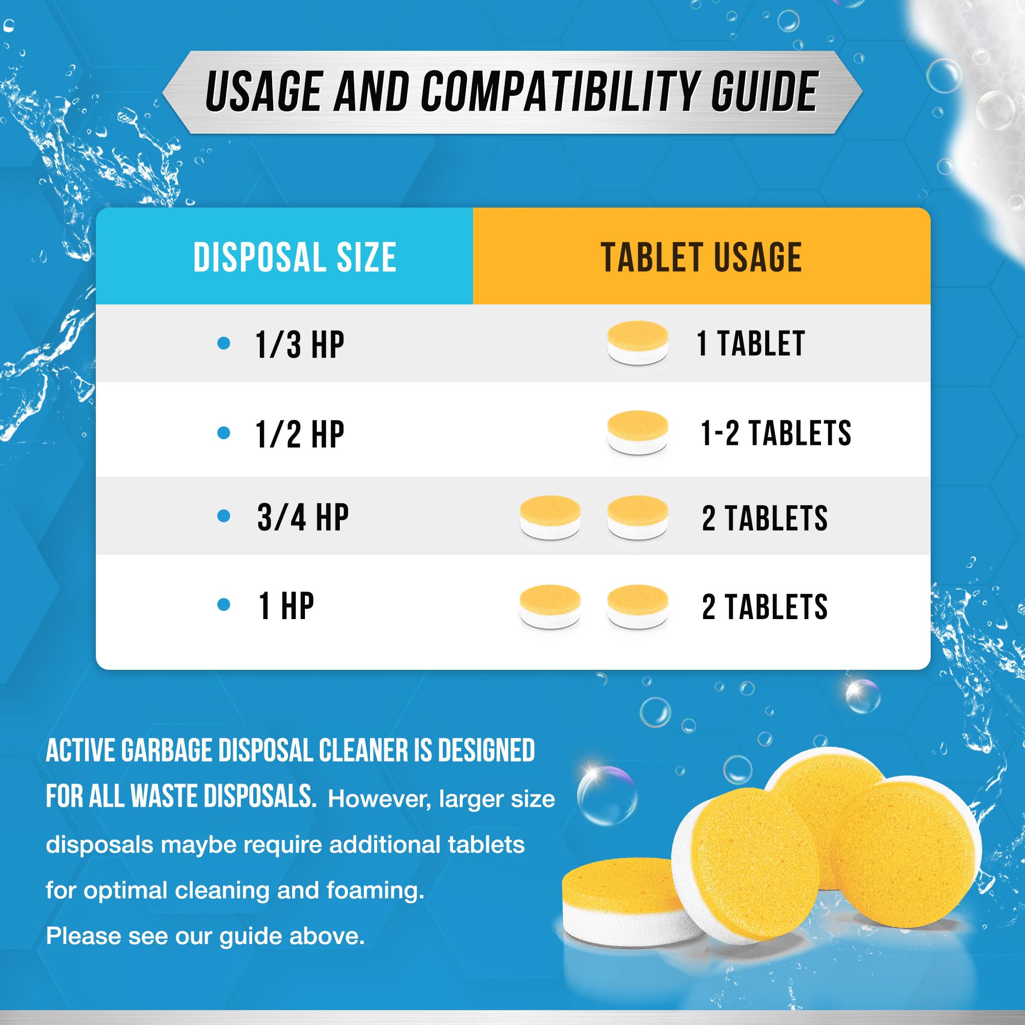 ACTIVE tablet dropping into disposer illustrating simple use