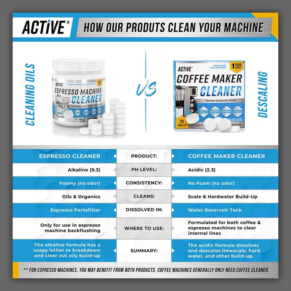 ACTIVE tablets on kitchen counter portraying simple at-home maintenance
