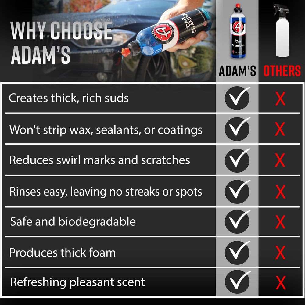 Adam's Polishes gallon compared to a common object for size and volume clarity