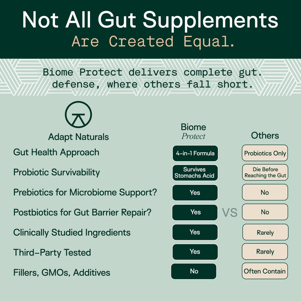 ADAPT NATURALS BY CHRIS KRESSER capsules in hand to show real-life scale and daily dose clarity