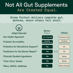 ADAPT NATURALS BY CHRIS KRESSER capsules in hand to show real-life scale and daily dose clarity