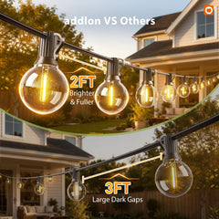 addlon close-up of G40 shatterproof bulb highlighting durability