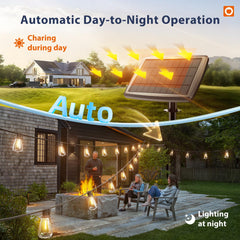 addlon shatter-resistant LED bulb detail highlighting durable outdoor use
