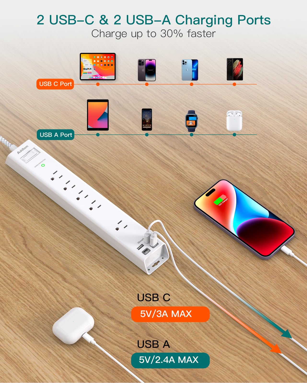 Addtam surge protected indicator and power switch conveying clear protection status