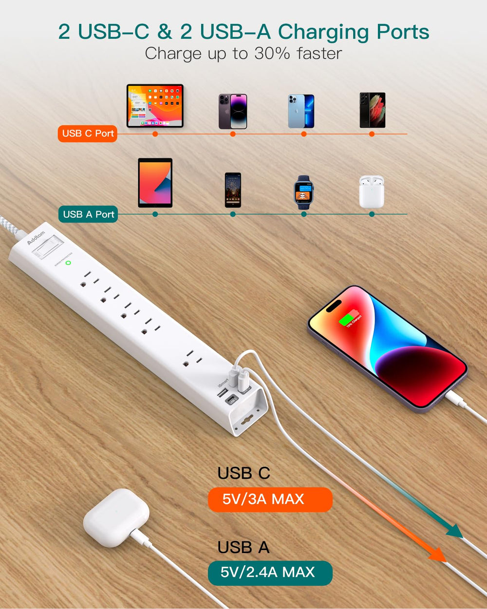 Addtam surge protected indicator and power switch conveying clear protection status