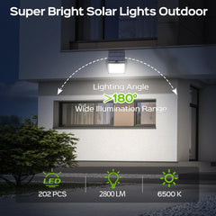Adiding close-up of 202 LED array, high-brightness detail benefit