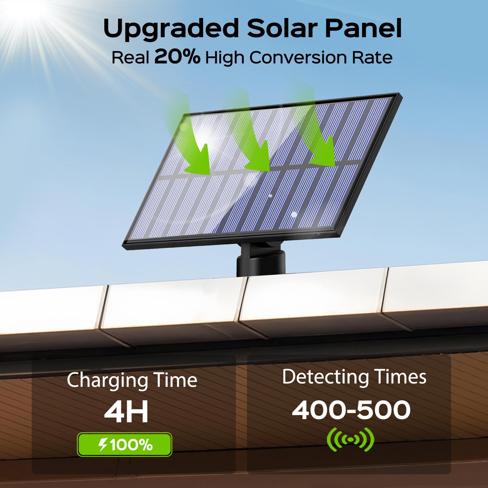 Adiding solar panel mounted separately in sun, efficient charging benefit