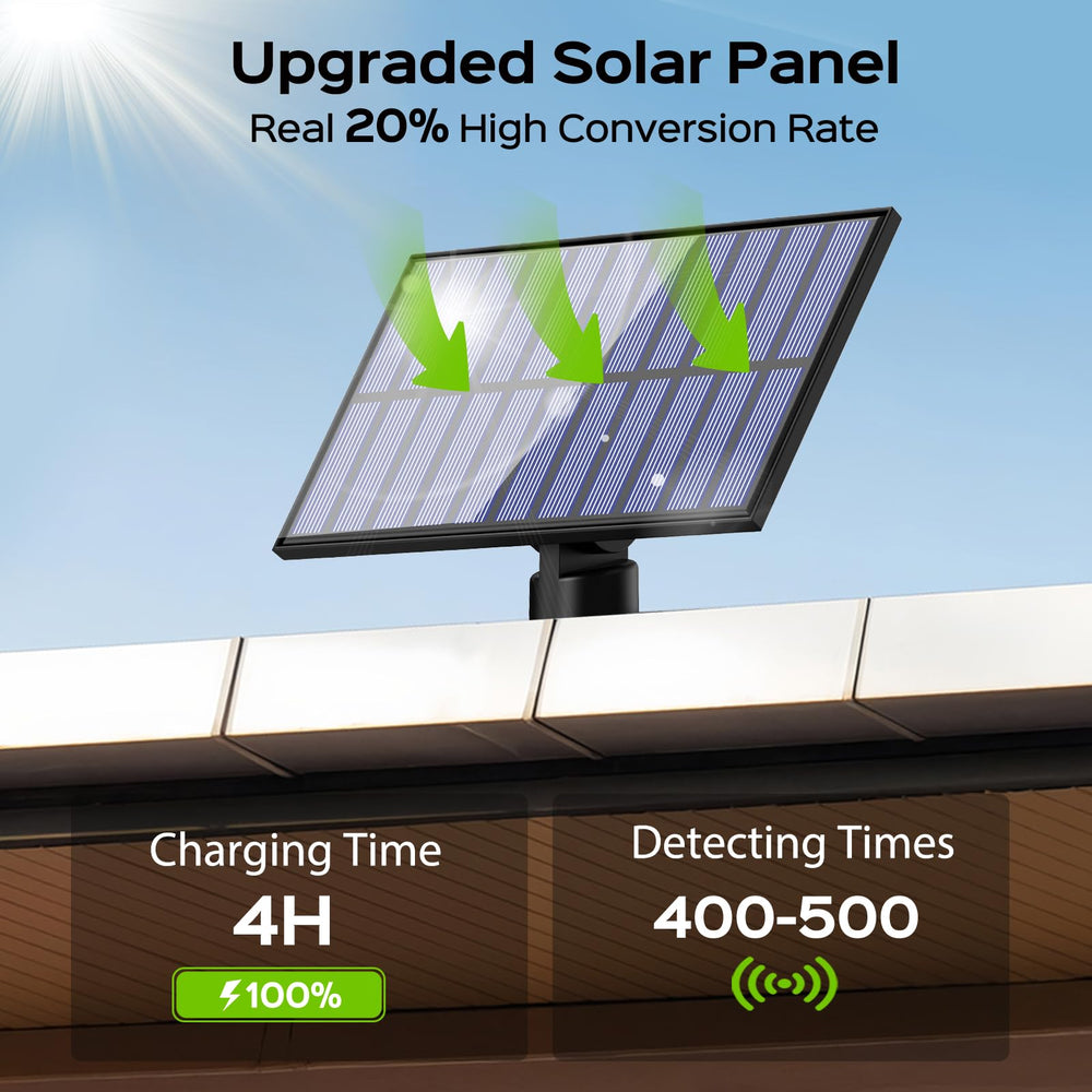 Adiding solar panel mounted separately in sun, efficient charging benefit