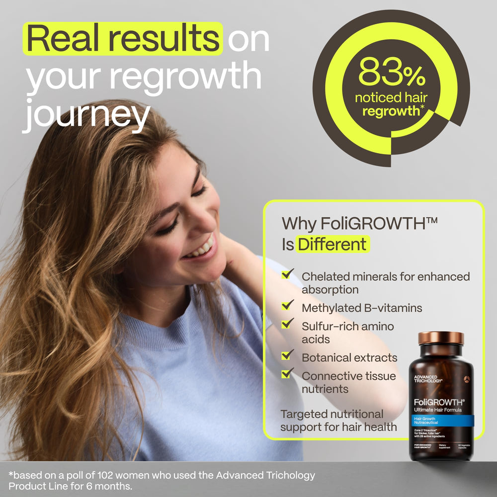 Advanced Trichology supplement in hand to show size and dosage scale
