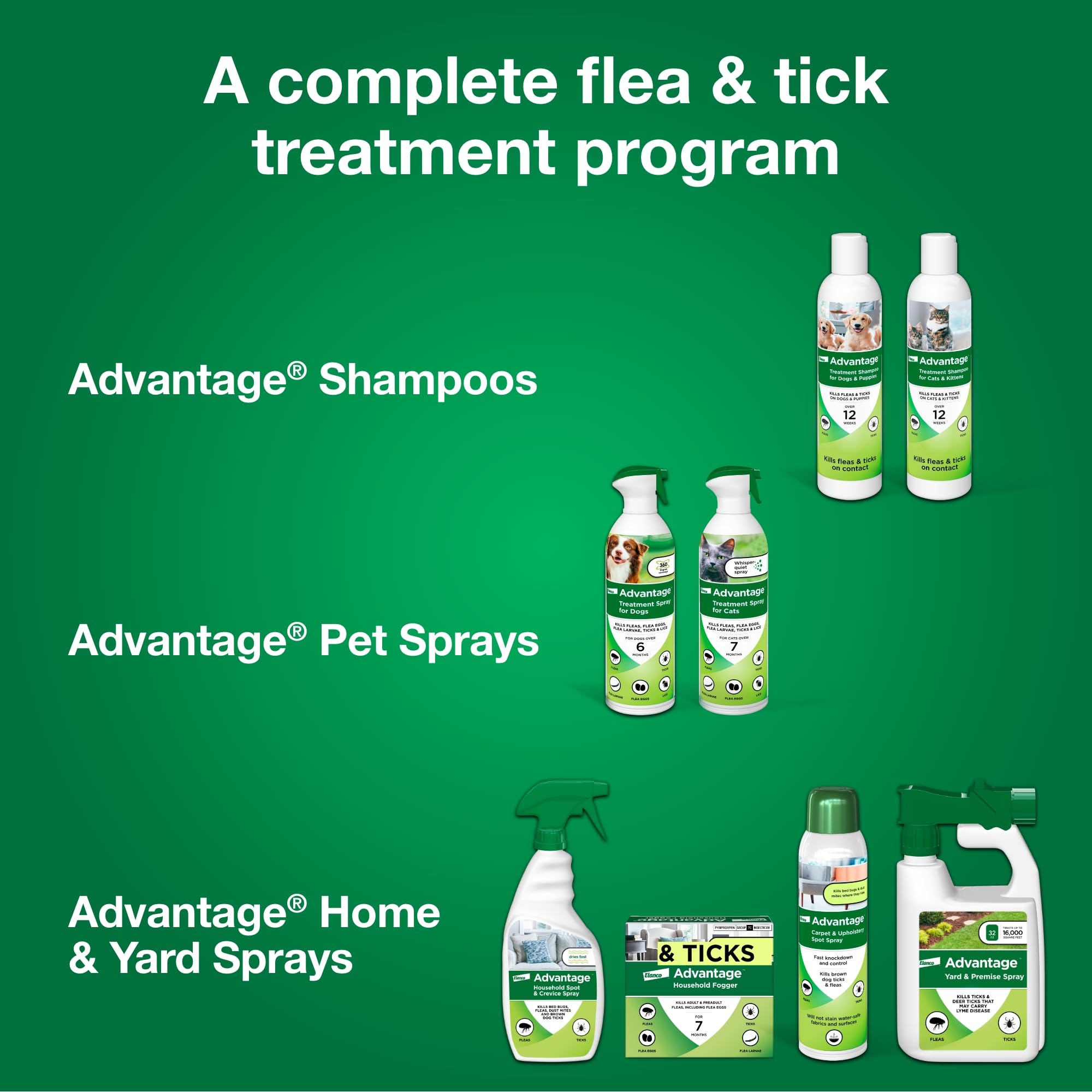 Advantage back label with instructions and ingredients for informed, safe use benefit