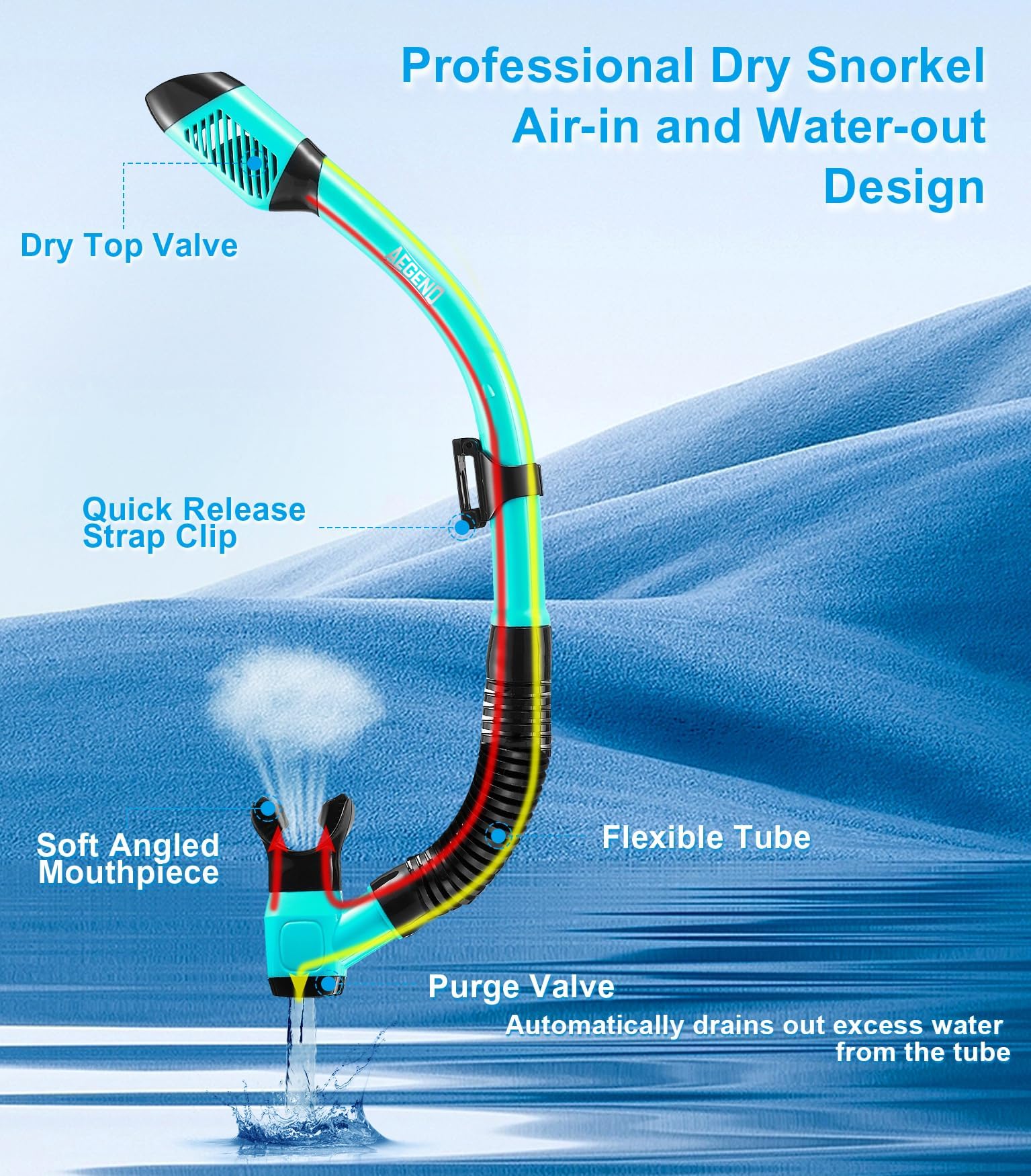 Aegend top dry valve detail blocking surface water for easier breathing