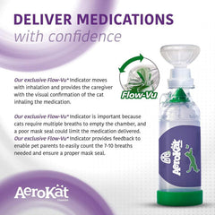 Aerokat Flow-Vu indicator visible during breath to confirm inhalation