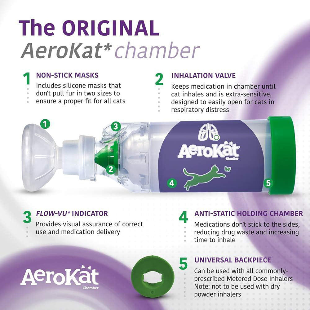 Aerokat spacer in use with cat showing calm, controlled medication delivery