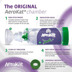 Aerokat spacer in use with cat showing calm, controlled medication delivery