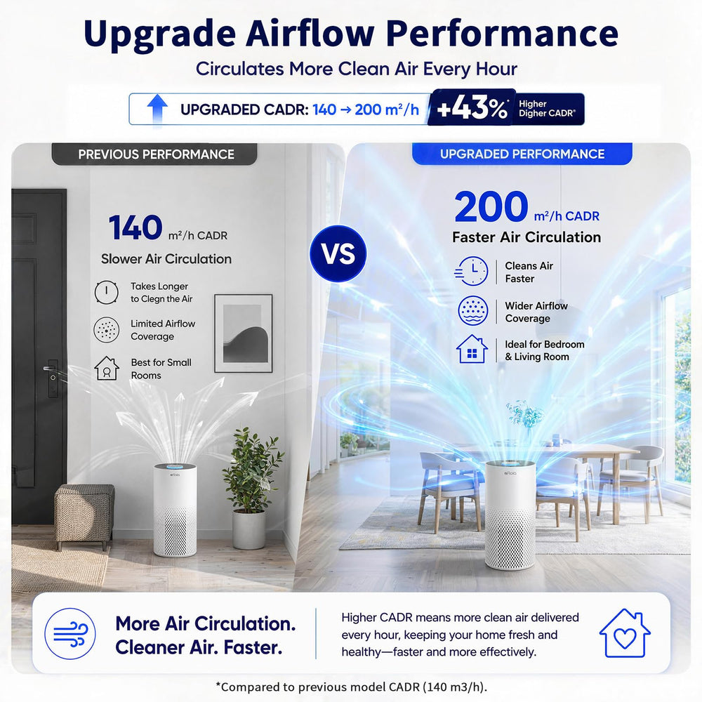 Afloia in bedroom sleep mode illustrating ultra-quiet 22 dB benefit