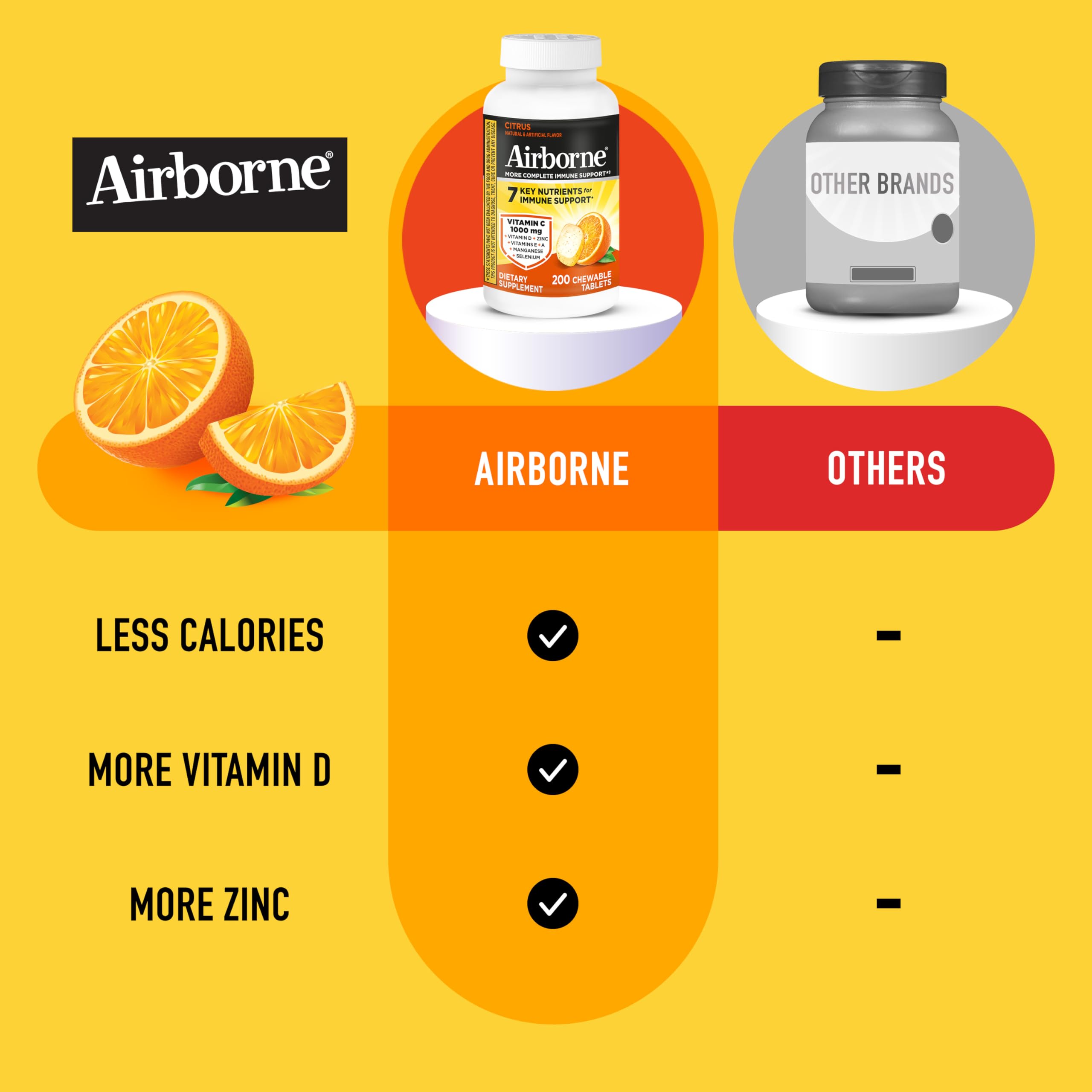Airborne ingredient label closeup showing vitamins and minerals for immune balance