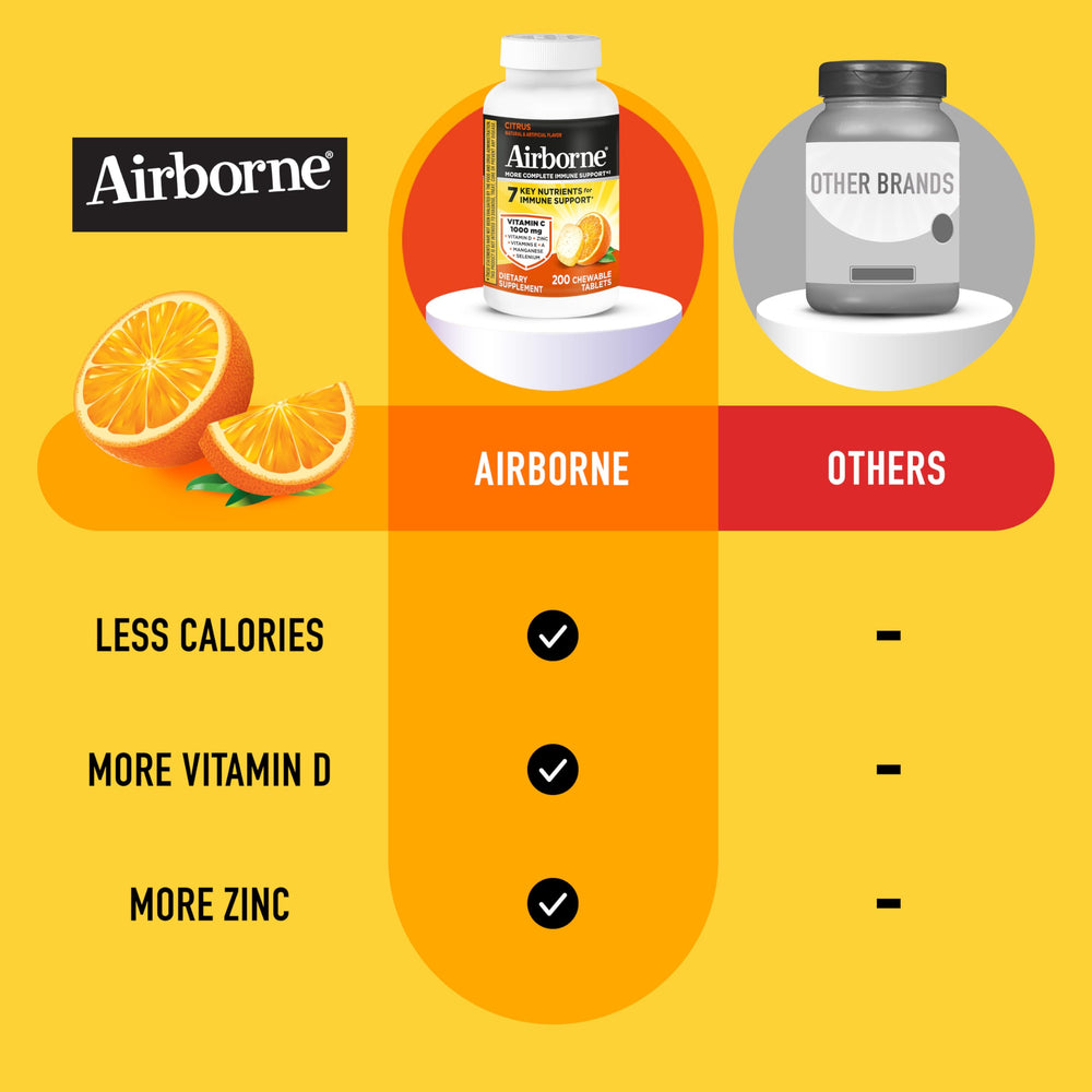 Airborne ingredient label closeup showing vitamins and minerals for immune balance