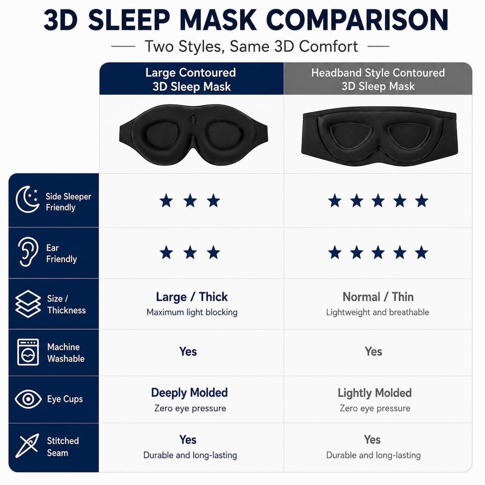 ALASKA BEAR worn by side sleeper illustrating stable dark sleep