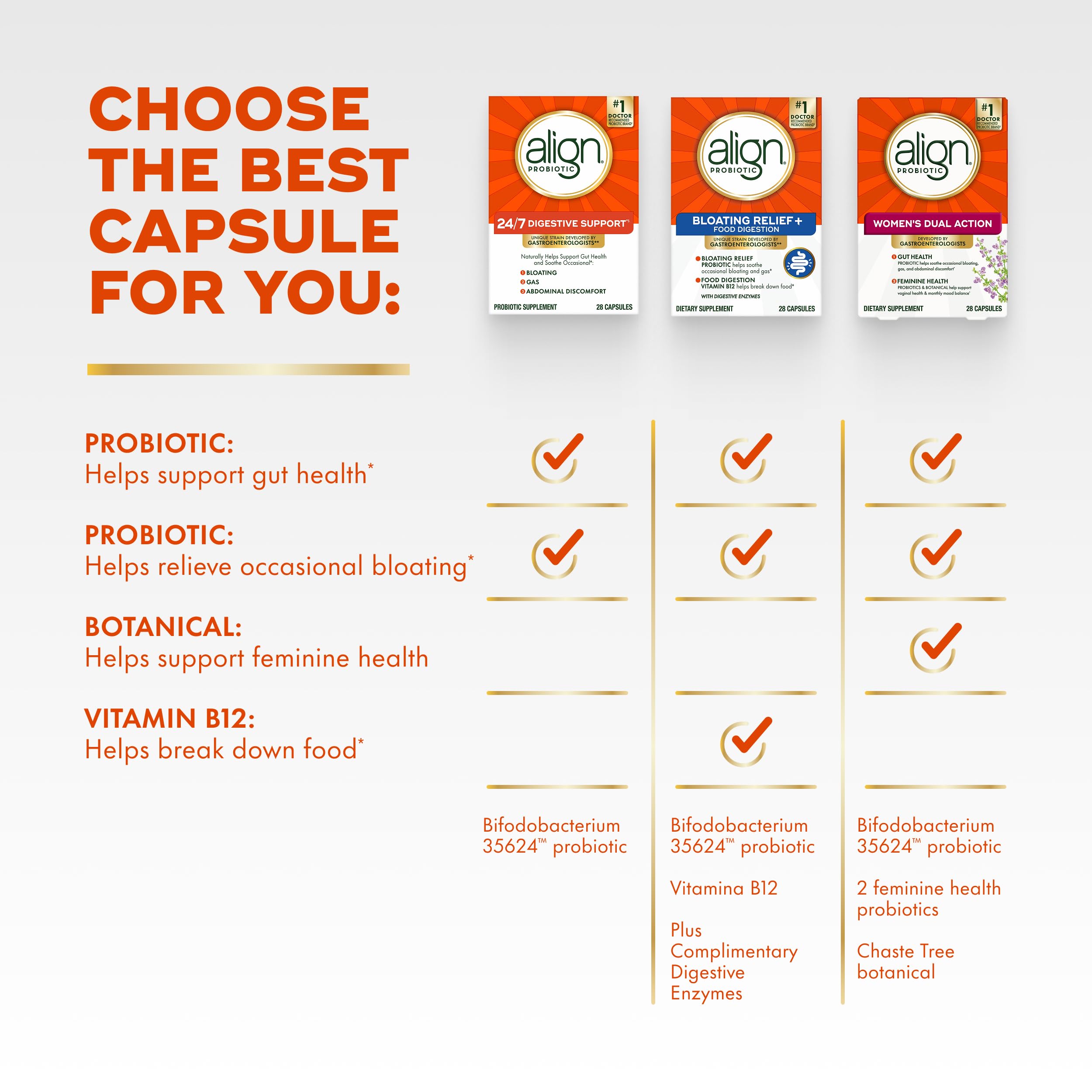 Align product label highlighting Bifidobacterium 35624 and research-backed claims