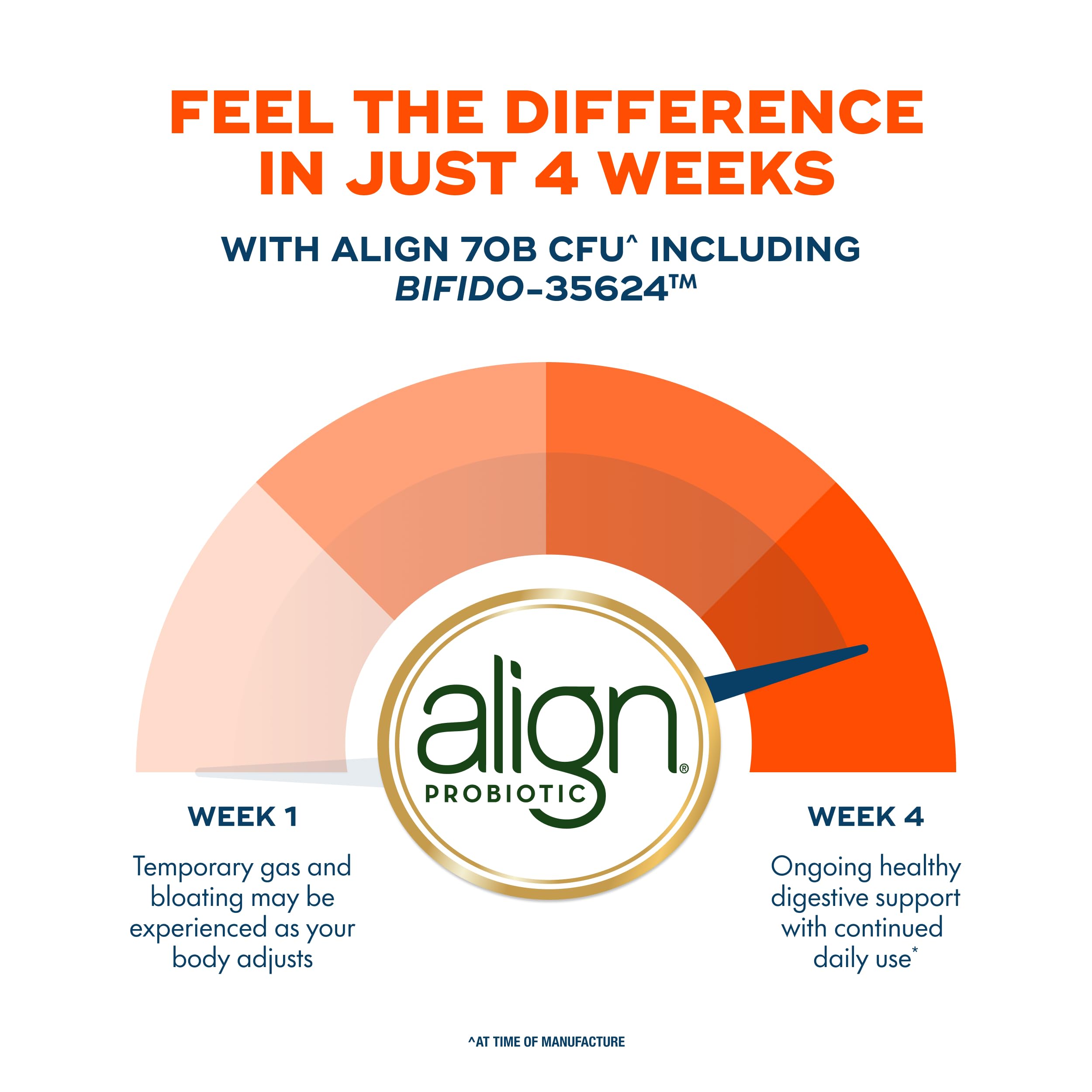 Align lifestyle woman relaxed after meal implying digestive comfort benefit
