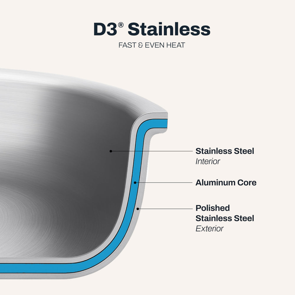 All-Clad D3 flared rim edge profile for drip-free pouring advantage