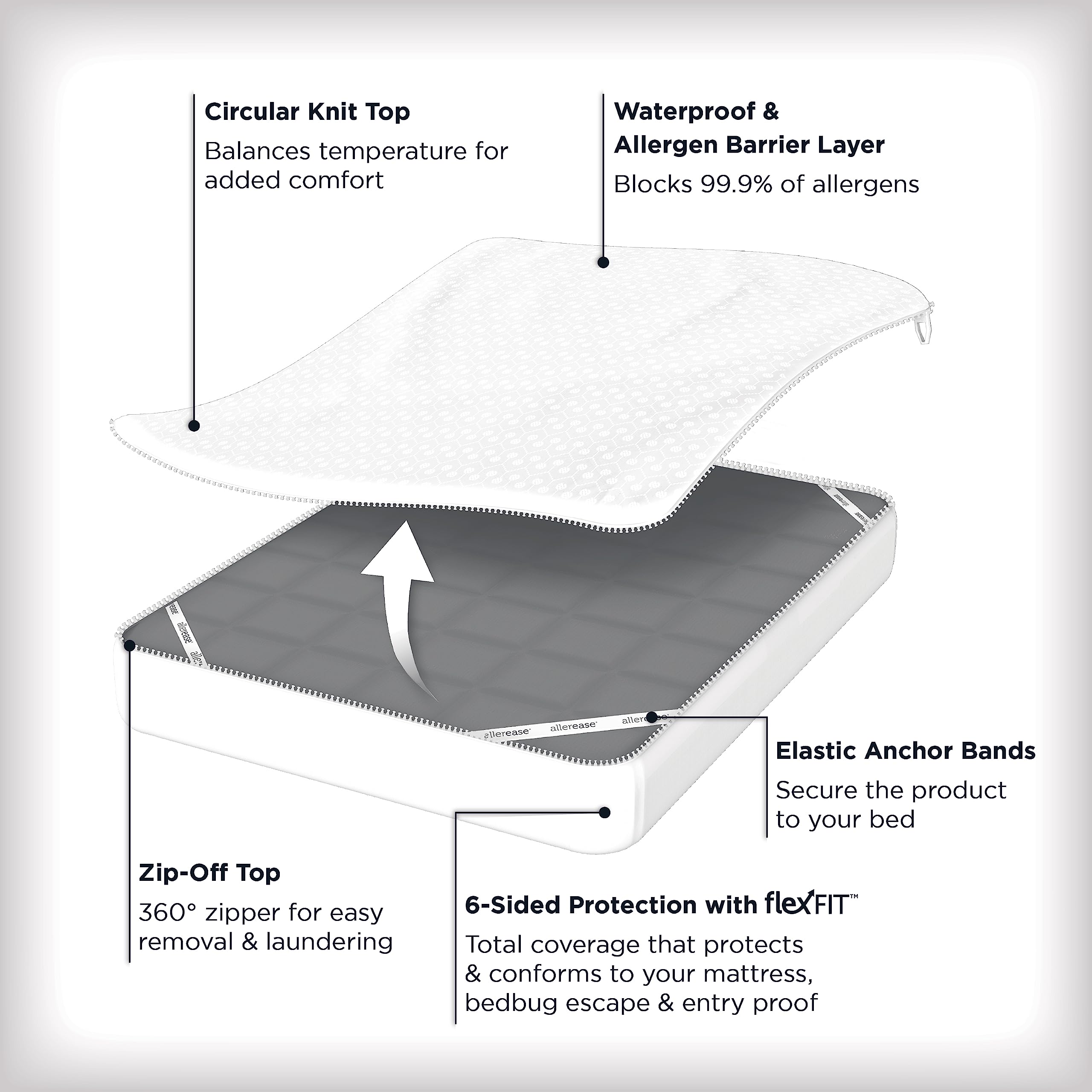 Aller-Ease close-up of 360-degree zipper highlighting easy removal and maintenance benefit