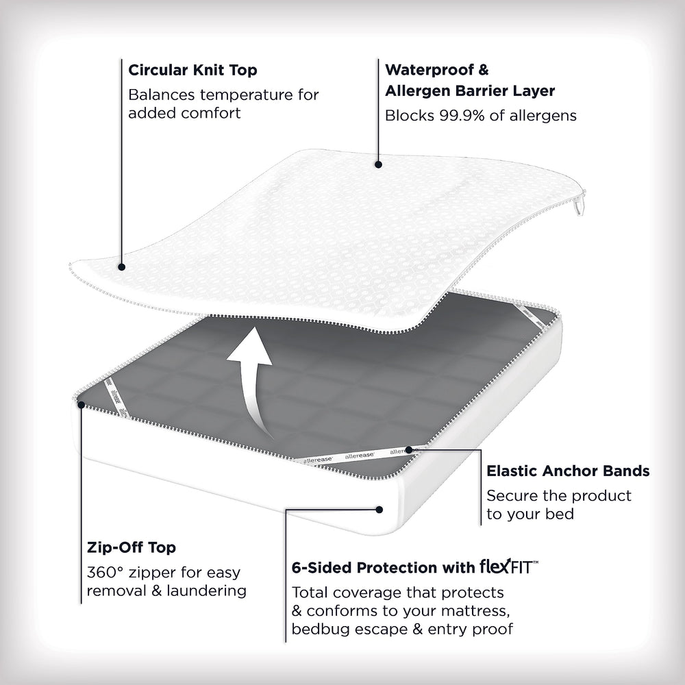 Aller-Ease close-up of 360-degree zipper highlighting easy removal and maintenance benefit