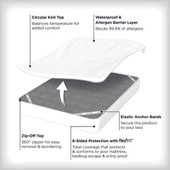 Aller-Ease close-up of 360-degree zipper highlighting easy removal and maintenance benefit
