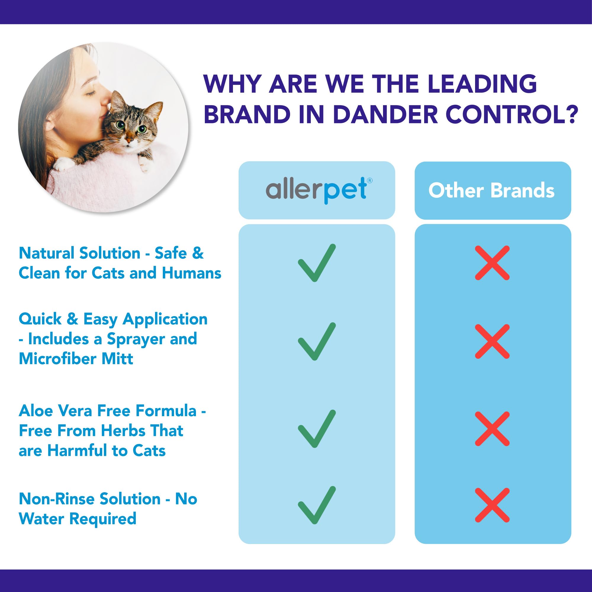 Allerpet label ingredient list emphasizing plant-based gentle benefits