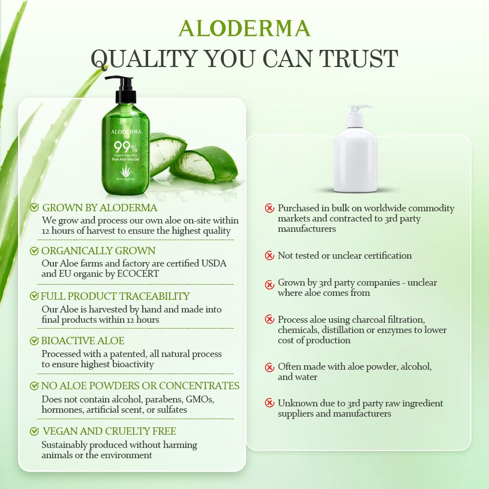 Aloderma size comparison next to hand showing 10.6 oz portable convenience benefit