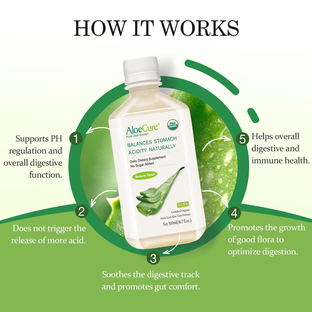 AloeCure mixed into smoothie demonstrating digestion-supporting routine