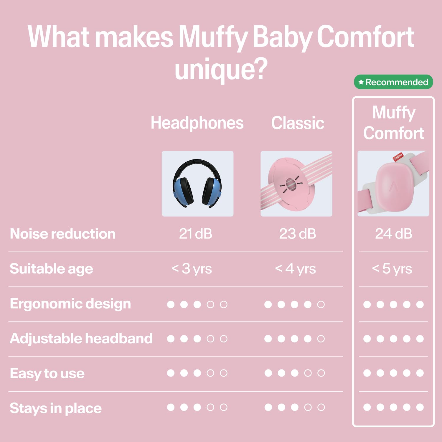 Alpine Muffy Baby on infant demonstrating comfortable, secure wear