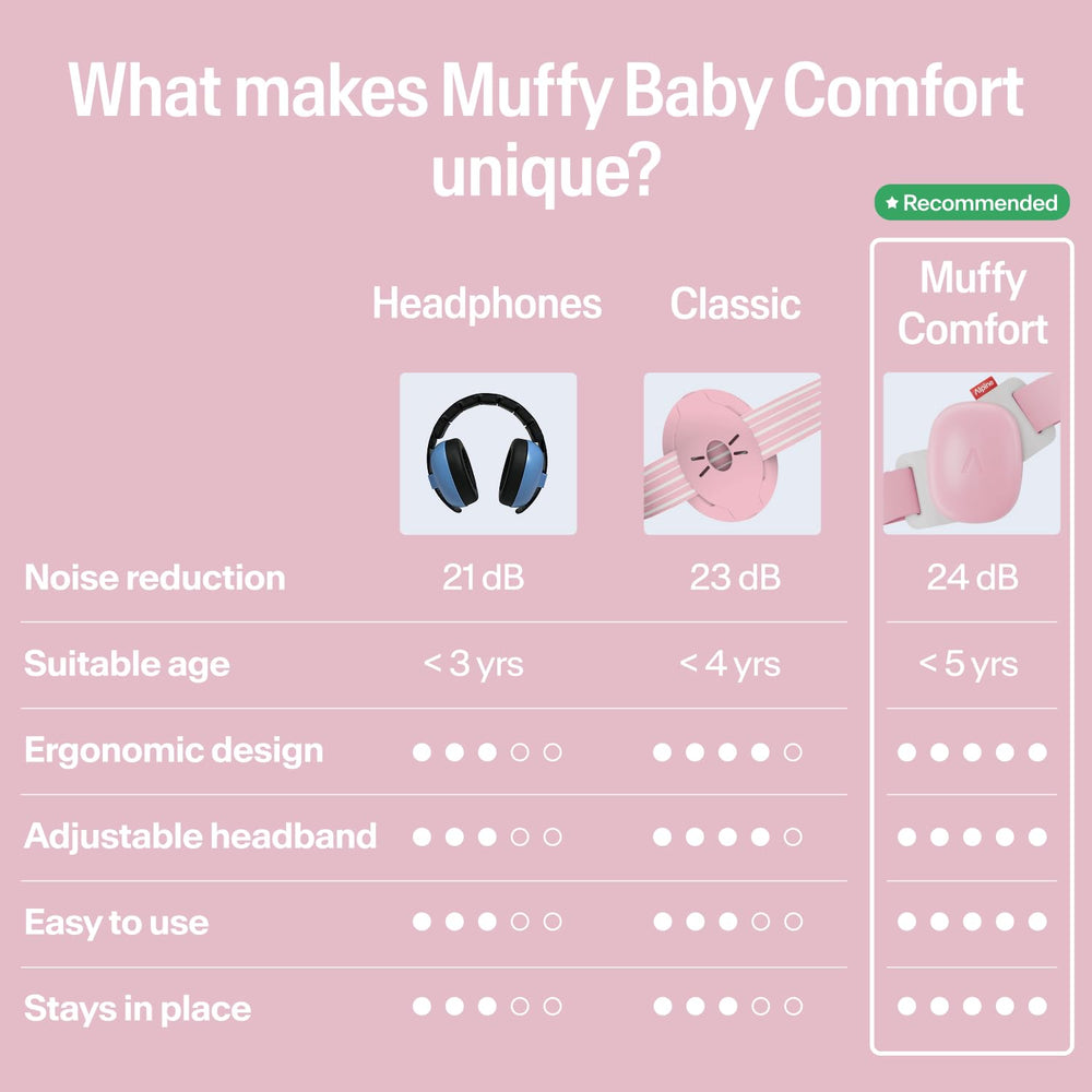 Alpine Muffy Baby on infant demonstrating comfortable, secure wear