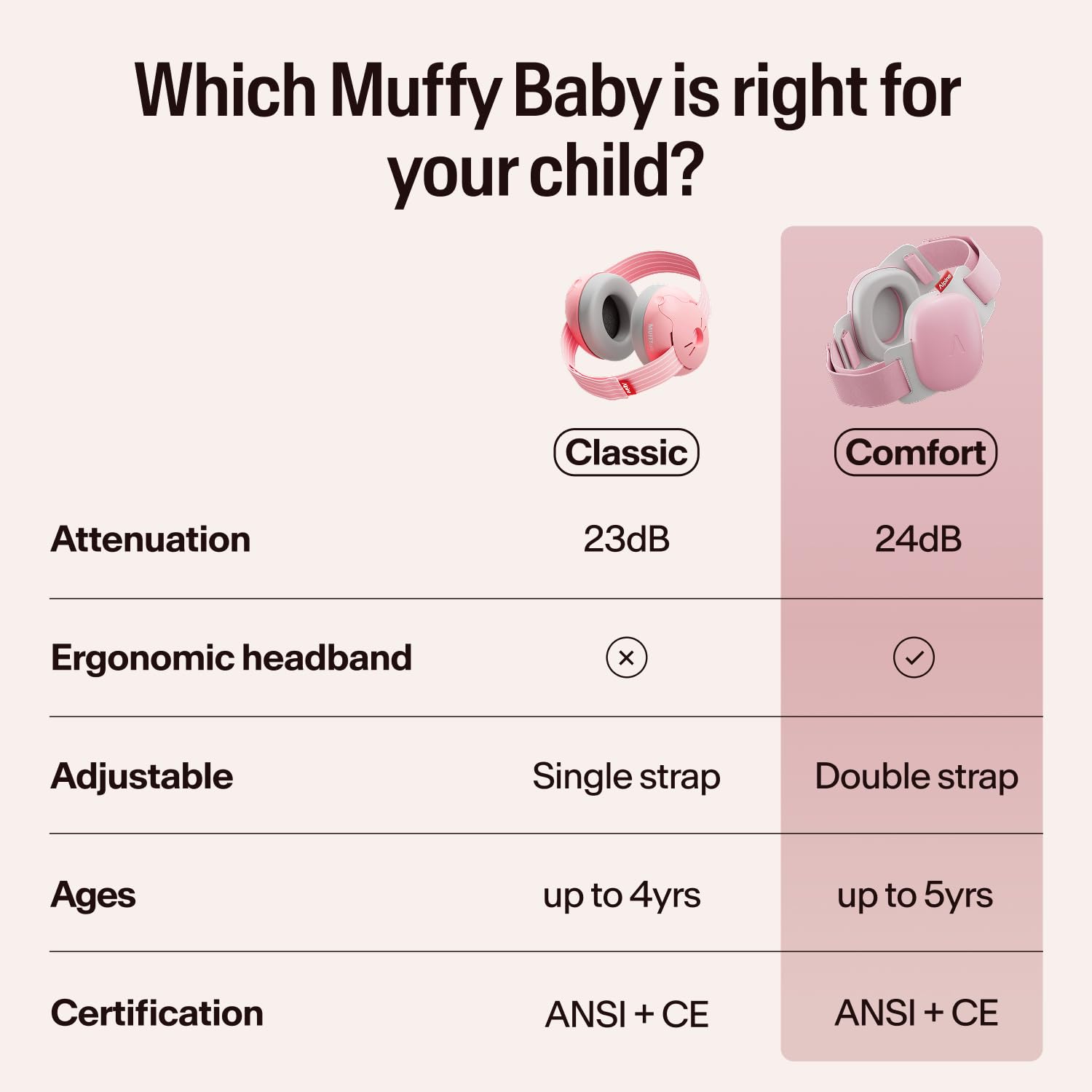 Alpine Muffy Baby padded lining texture showing cushioning for gentle seal