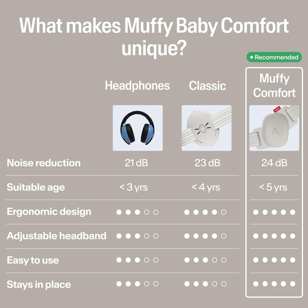 Alpine Muffy Baby Velcro adjustment demonstrating easy sizing benefit
