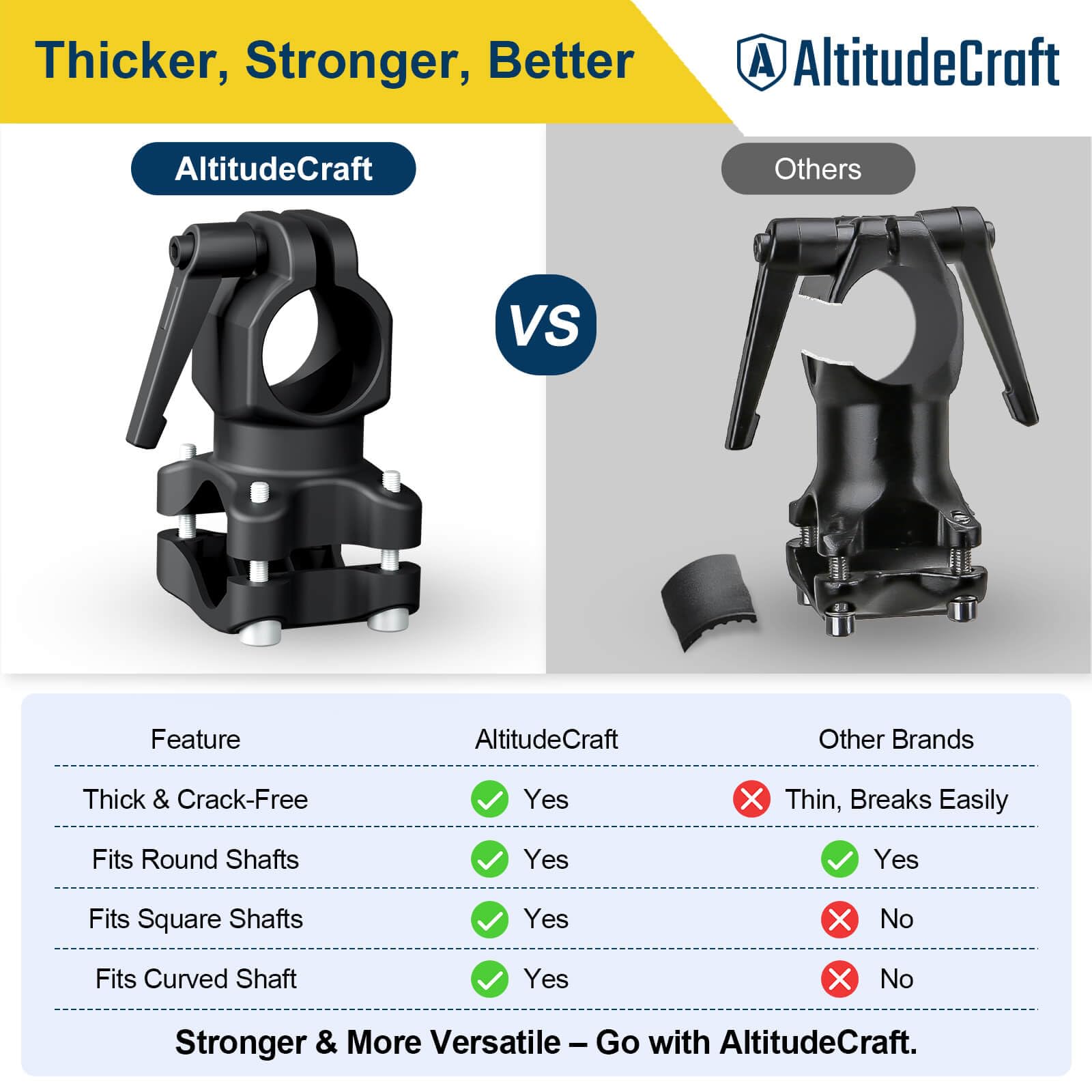 AltitudeCraft angle adjustment detail illustrating customizable hand position benefit