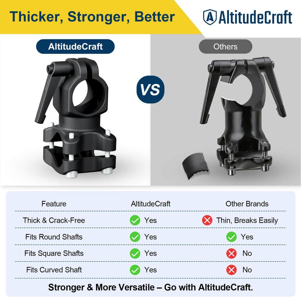 AltitudeCraft angle adjustment detail illustrating customizable hand position benefit